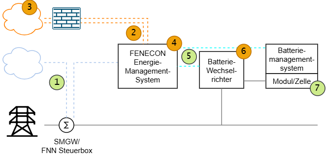 2026 cybersecurity by design FENECON