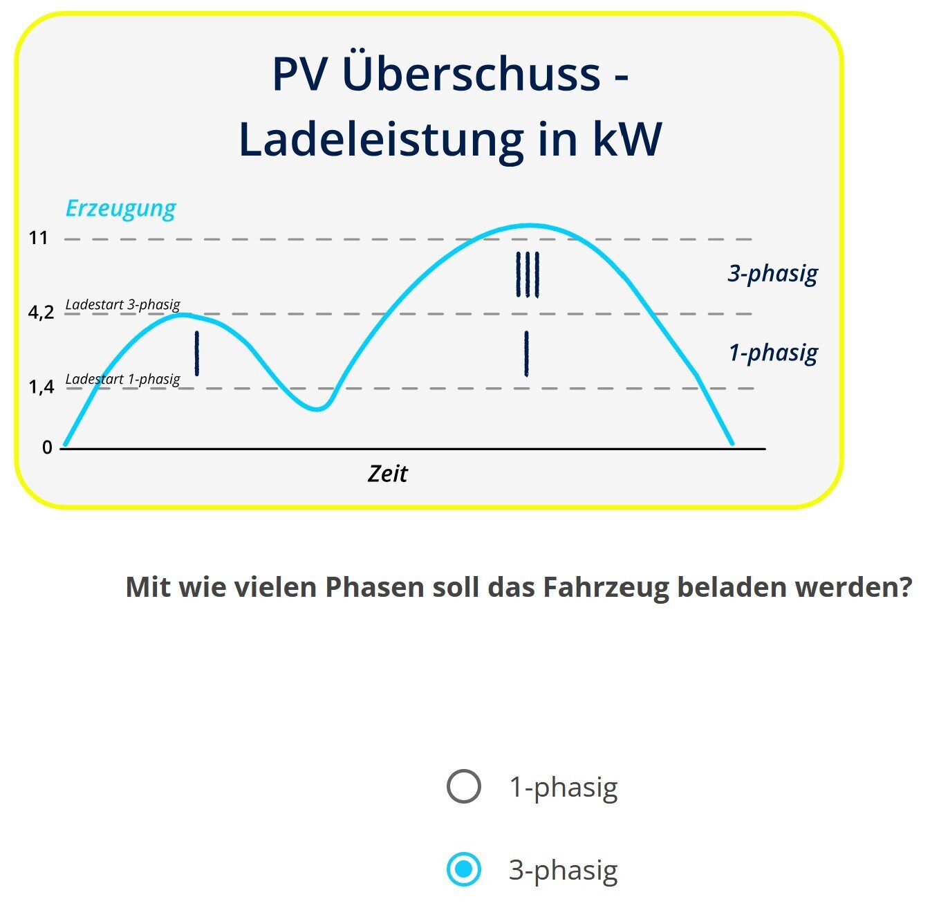 phase switching