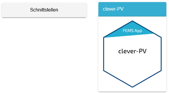 clever PV App Center