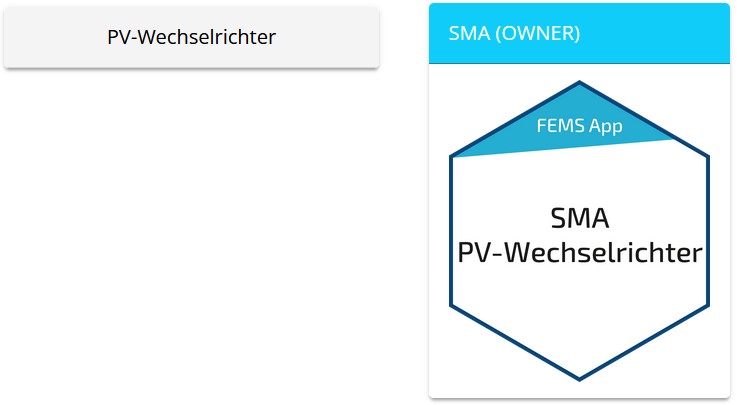 EMS App SMA PV-Wechselrichter installieren