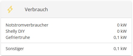 shelly consumption flat widget