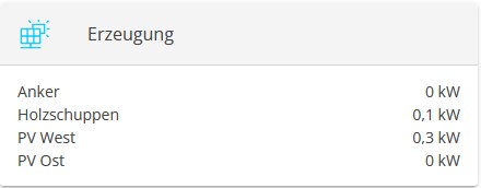shelly production flat widget