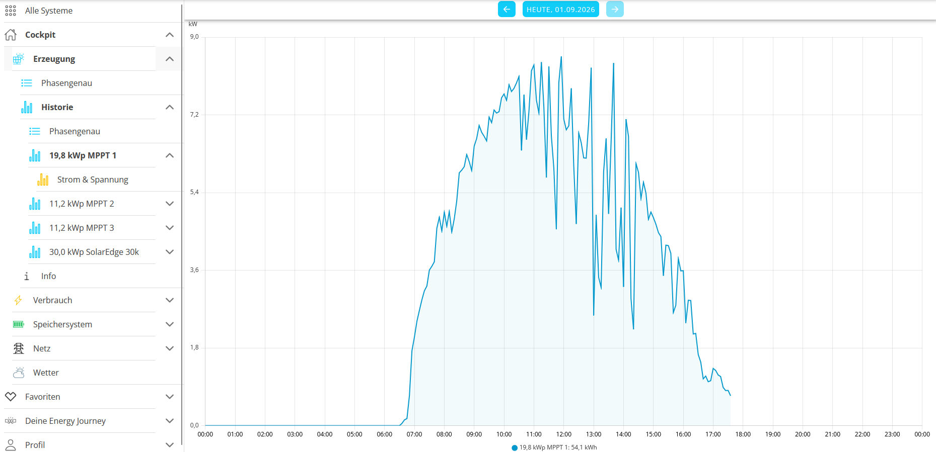 production history mppt1
