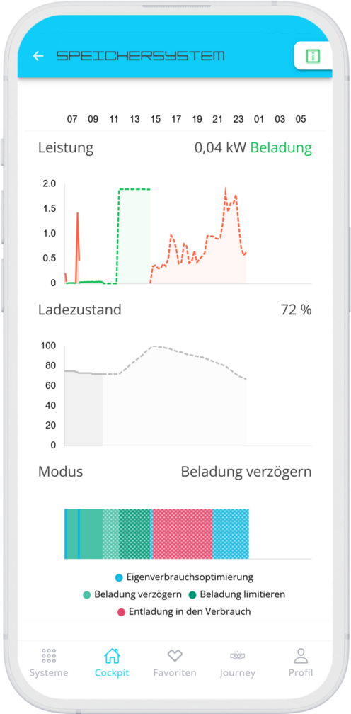 mobile storage system