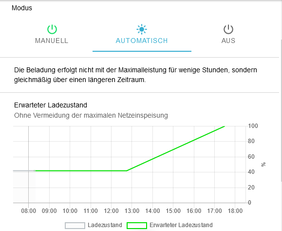 App Netzdienliche Beladung Automatisch