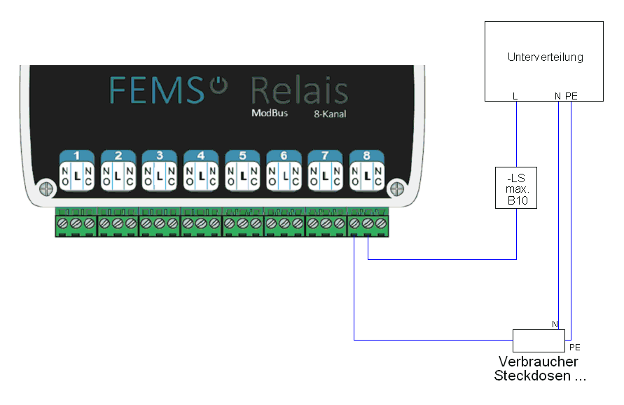 FEMS App Relaisboard manuelle Relaisschaltung