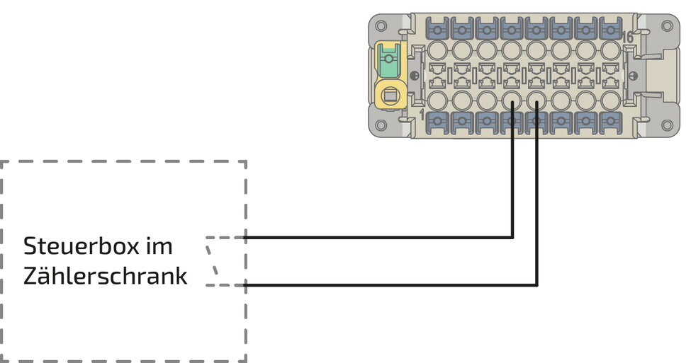 H10 Gen1 Para14a Verbesserung