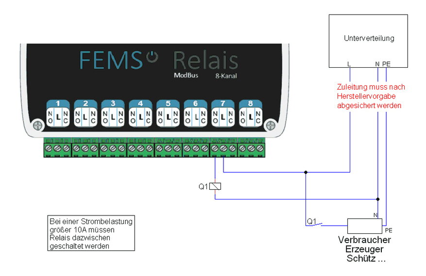 FEMS App Relaisboard Schwellwert groesser 10kW