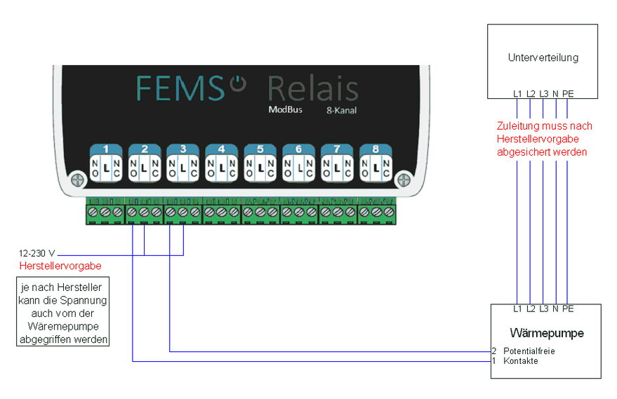 FEMS App Relaisboard Waermepumpe