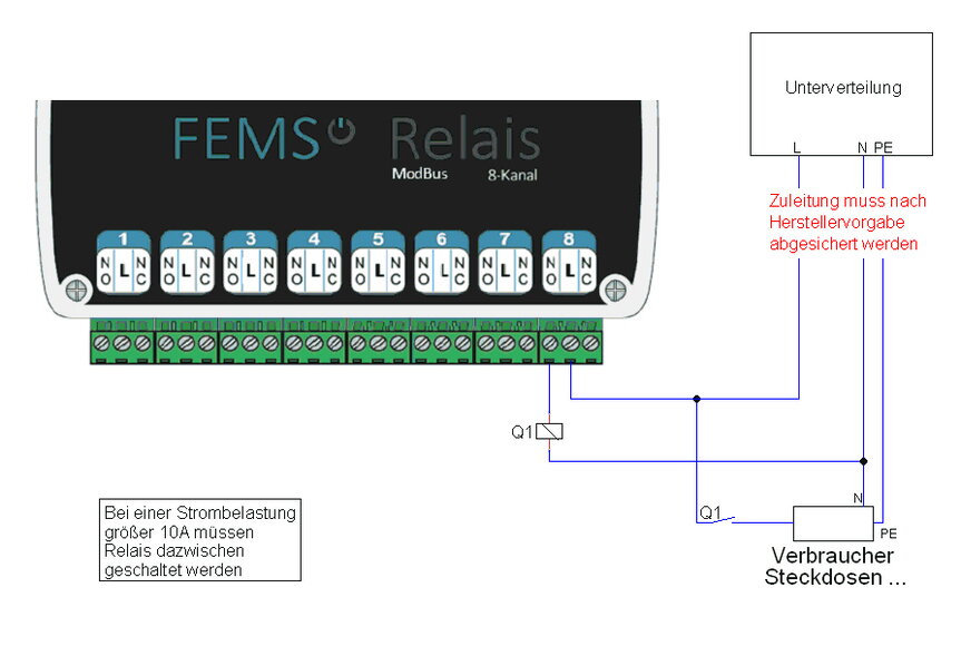 FEMS App Relaisboard manuelle Relaisschaltung groesser 10kW