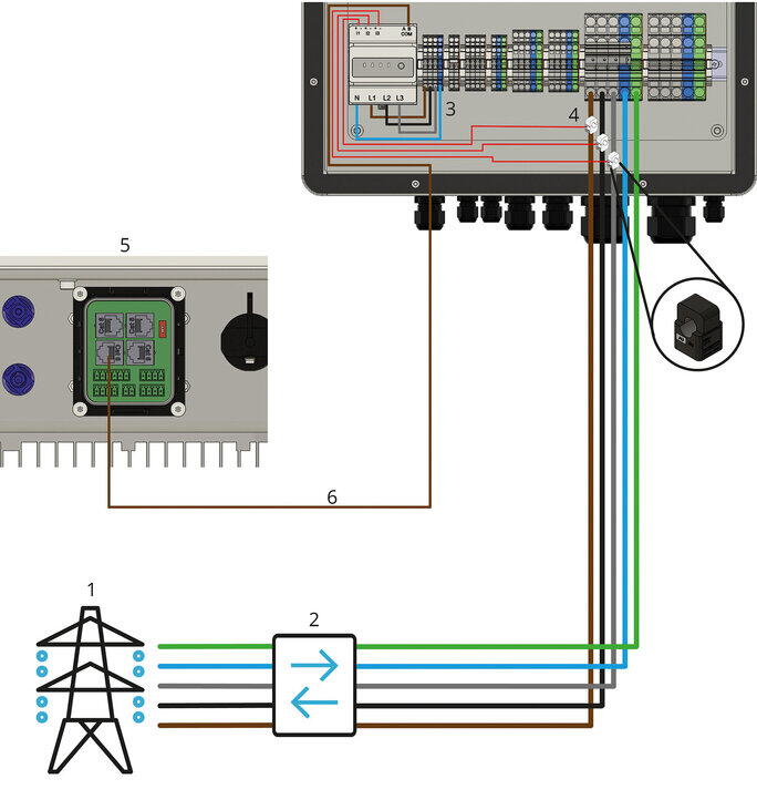 Energy Meter in der AVU