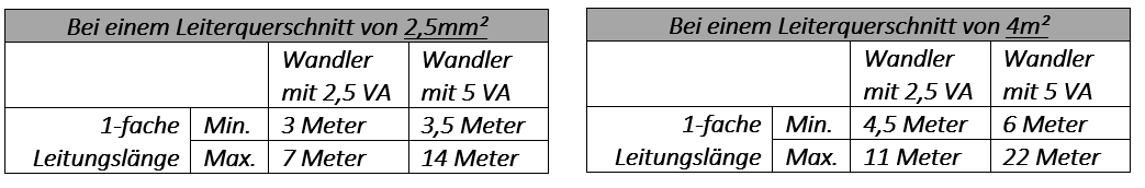 KDK Hilfstabellen