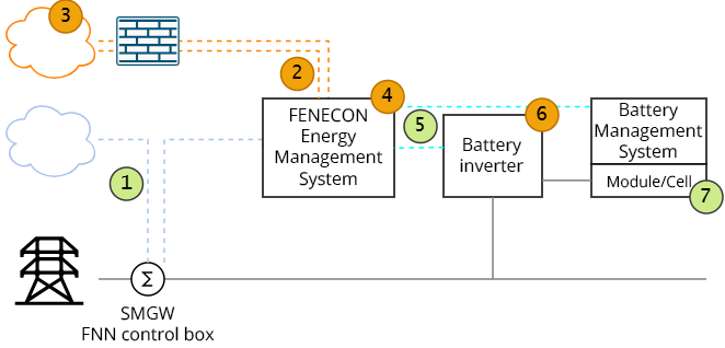 2026 cybersecurity by design FENECON