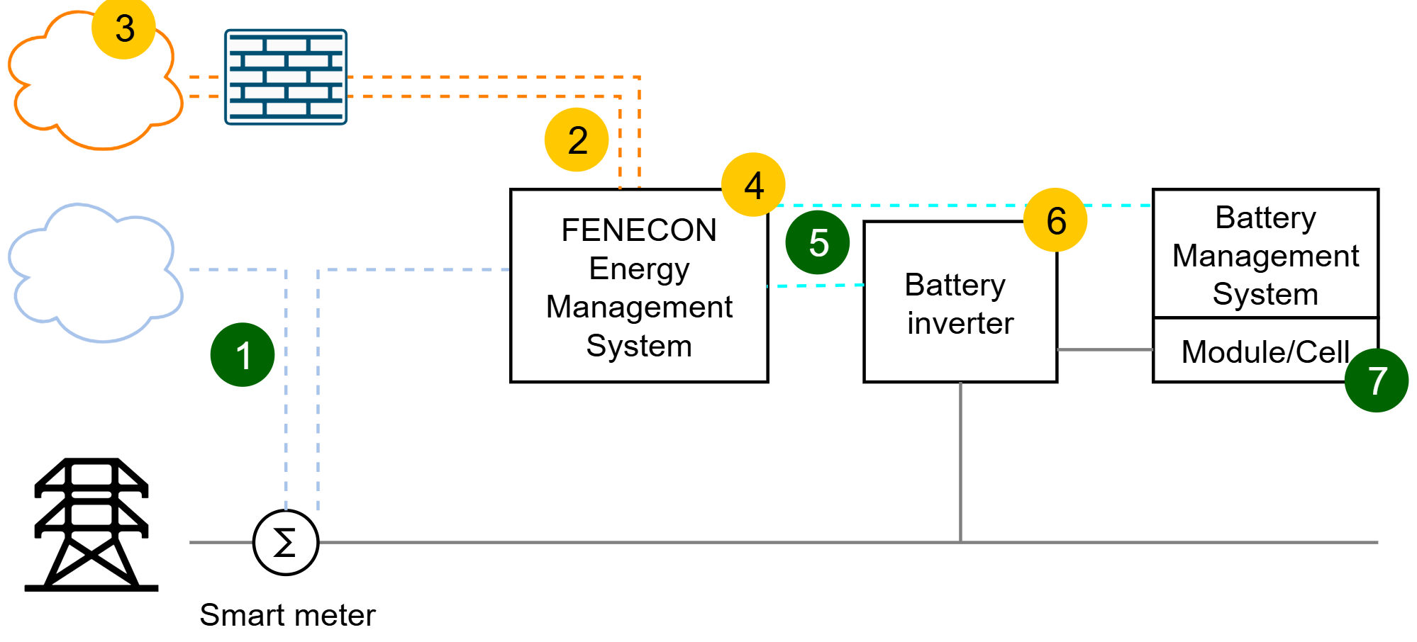 fenecon risk analysis