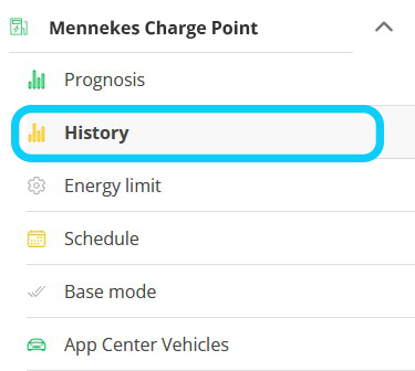 chip menu history
