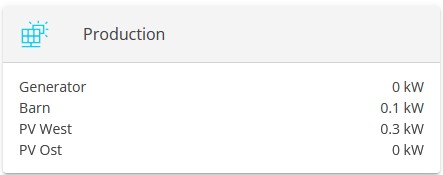shelly production flat widget