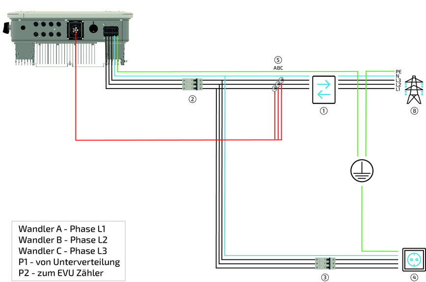 Anlage AC Anschluss Smartmeter4
