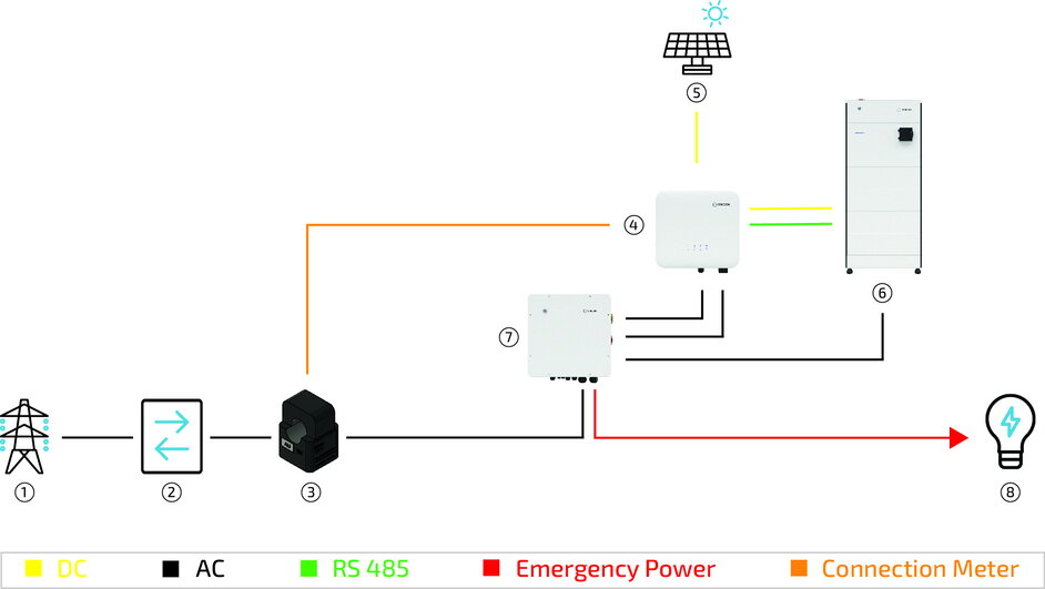 standard AVU diagram
