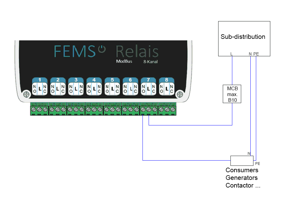FEMS App Relaisboard Schwellwert