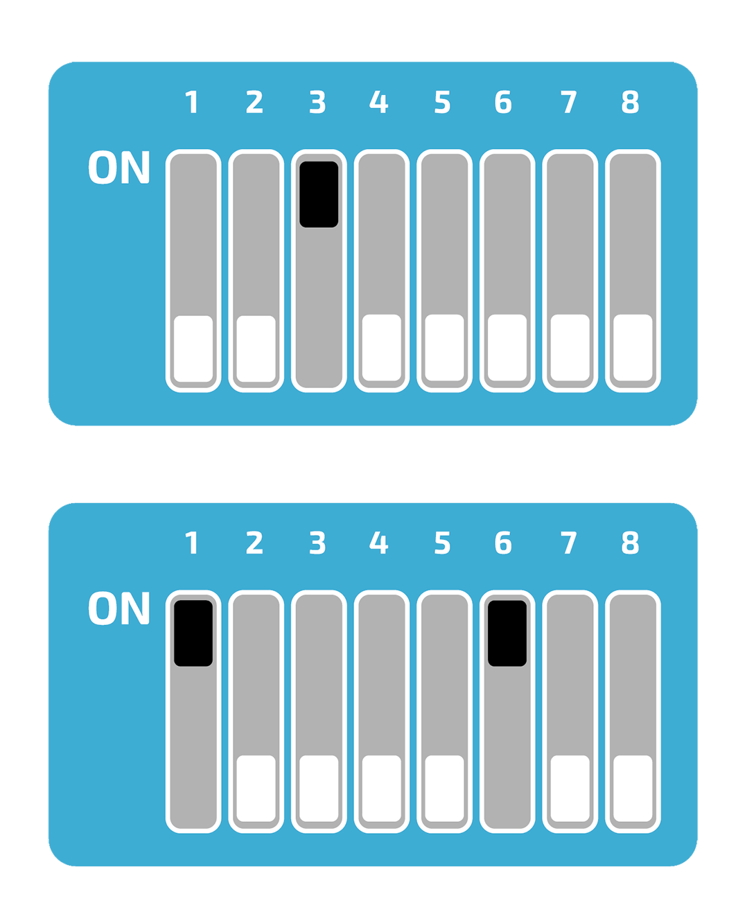 static ip